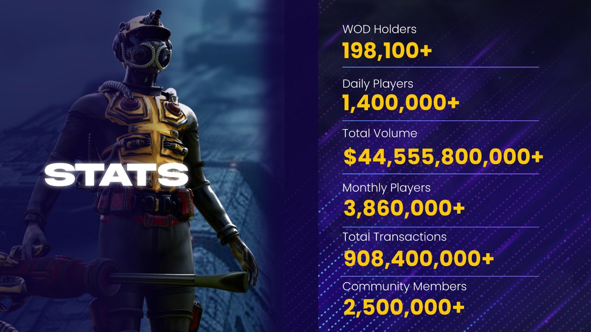 World of Dypians tweet media