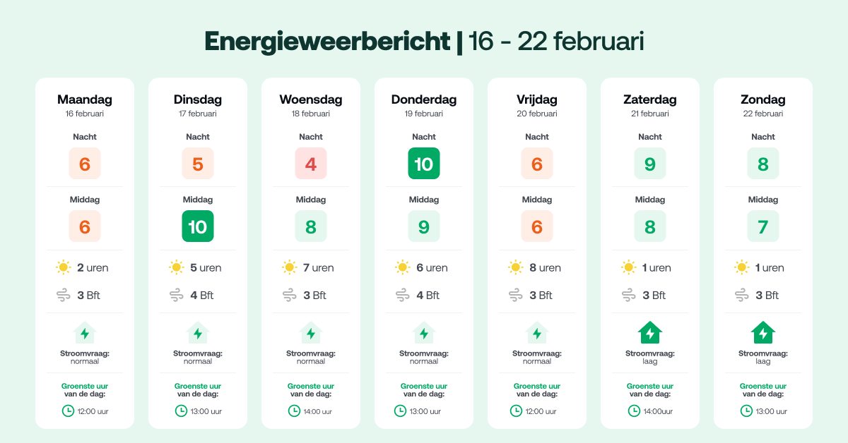 Zonneplan tweet media