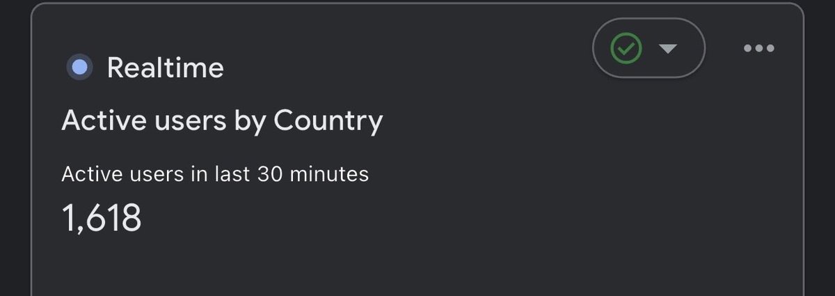 qasimbizs's tweet photo. I had one of my biggest days for my SaaS.

1618 people in 30 minutes.

That is:
53 users a minute.
Almost 1 new user a second.

Everything held up architecture wise too.

If you have an idea
Start today🫡 https://t.co/X0mKZxOm3W