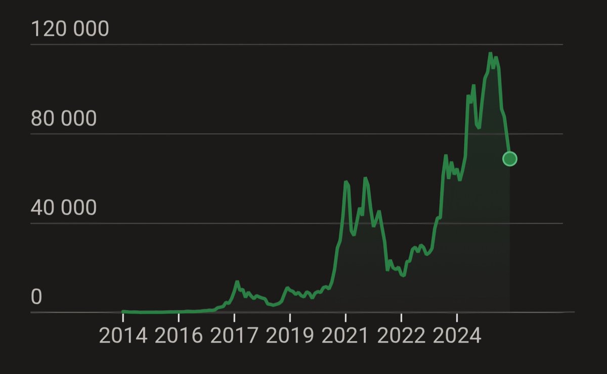 BTCExodus's tweet image. If you see no difference between these two charts, I want to follow you!

Just let me know! 😎👊🏼

#Bitcoin #StackSats #ForeverLaura