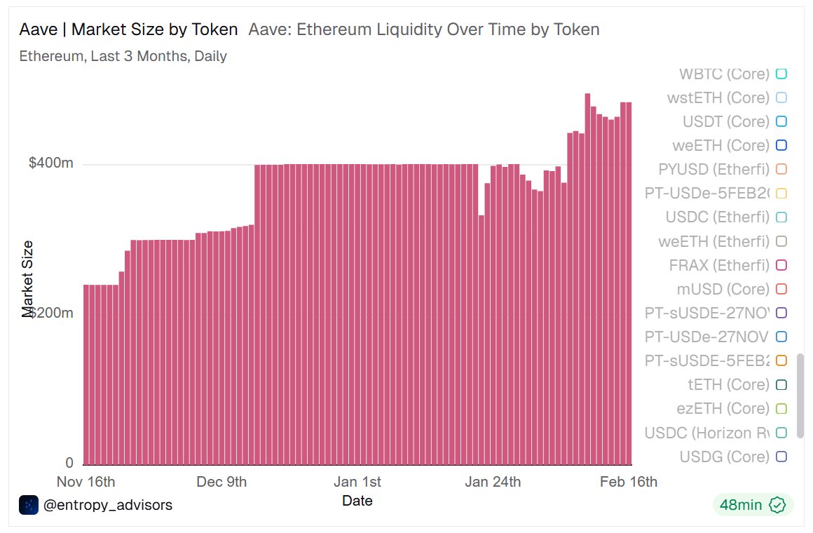 Entropy Advisors tweet media