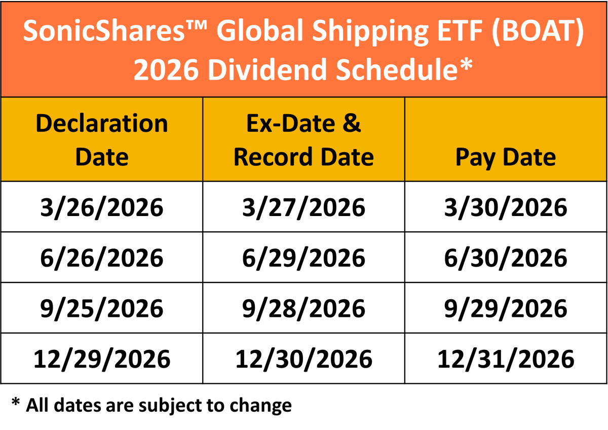 SonicSharesETFs's tweet photo. https://t.co/kTEtOHSXST

@MikeSchiemer @JaguarAnalytics @YieldMaxETFs @michael_venuto @MarhelmData @alphacharts @DividendPanda74 @supermankerbau @GardinerIsland @macroQmicro @Bturcan @PriceIsPrimary @sokmatew @AlLouigi @zacharygilula @TurtleShells6 @mihail_EDideas @chatetfapp https://t.co/CgSSX4zYbO