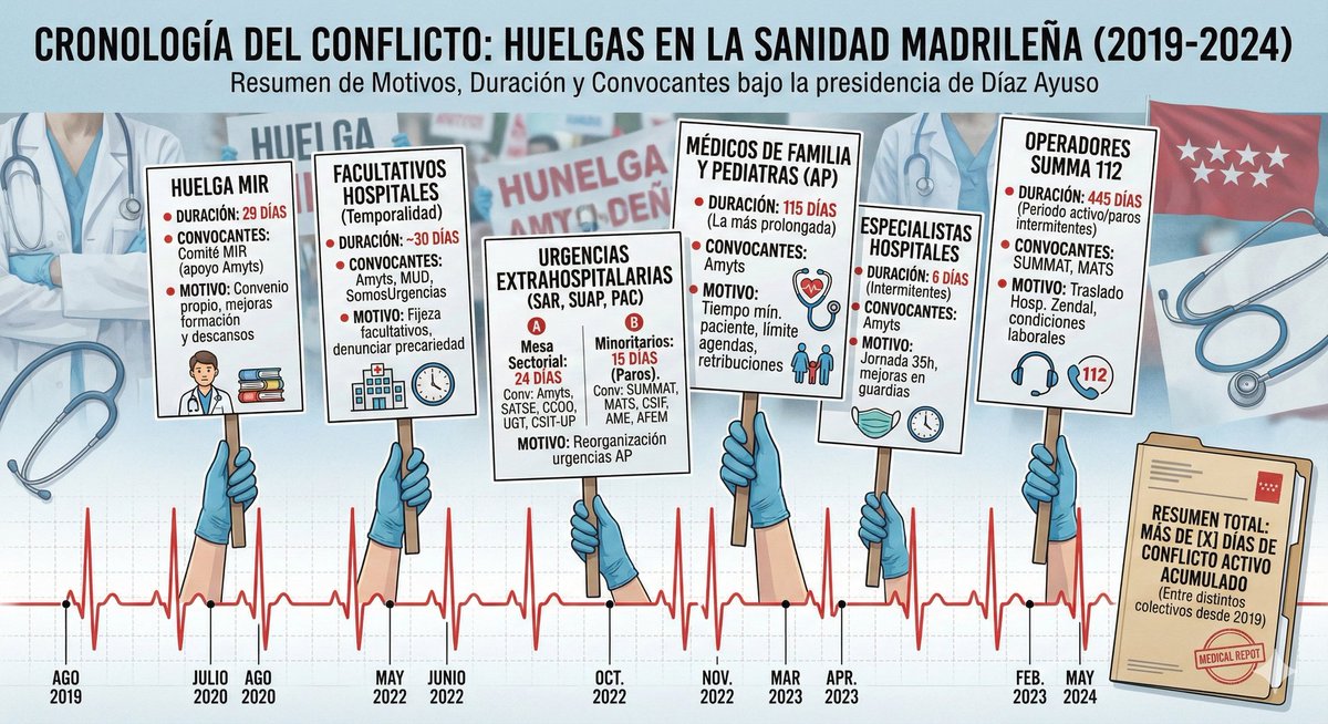 Estás tú pa'hablar, Maricarmen