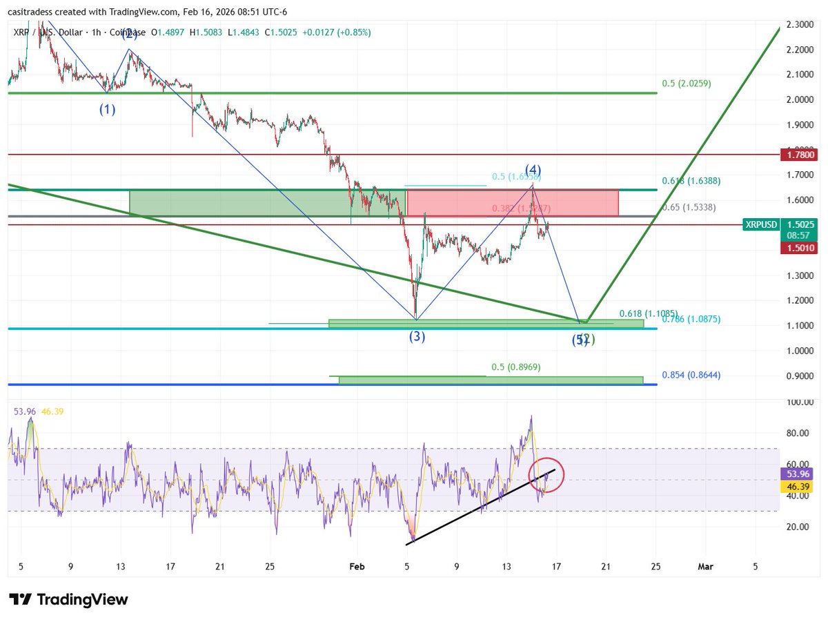 CasiTrades 🔥 tweet media