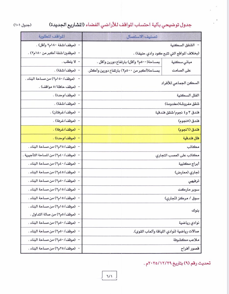 م.سعود المغيّري tweet media