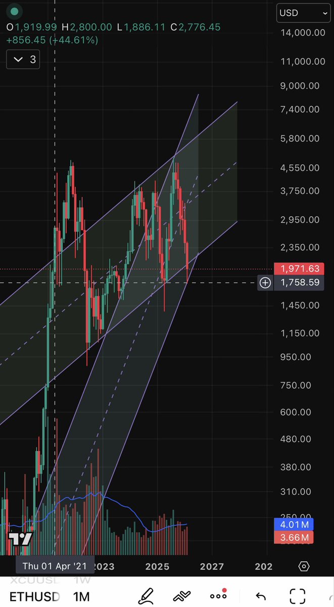 Stockpundits tweet media