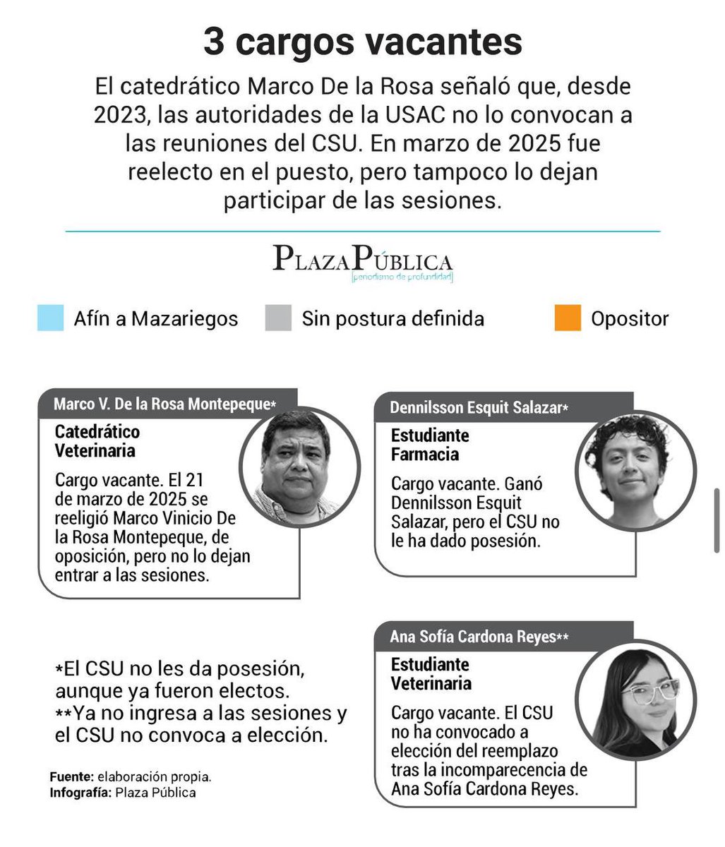 ⚠️ «No me dejaron entrar [al hotel Santo Domingo] sin ninguna razón ni ningún argumento», denuncia Marco Vinicio De La Rosa, representante docente de Veterinaria en el CSU de la Usac.

De la Rosa es opositor a Mazariegos, pero no ha podido tomar posesión de su cargo desde 2025.
