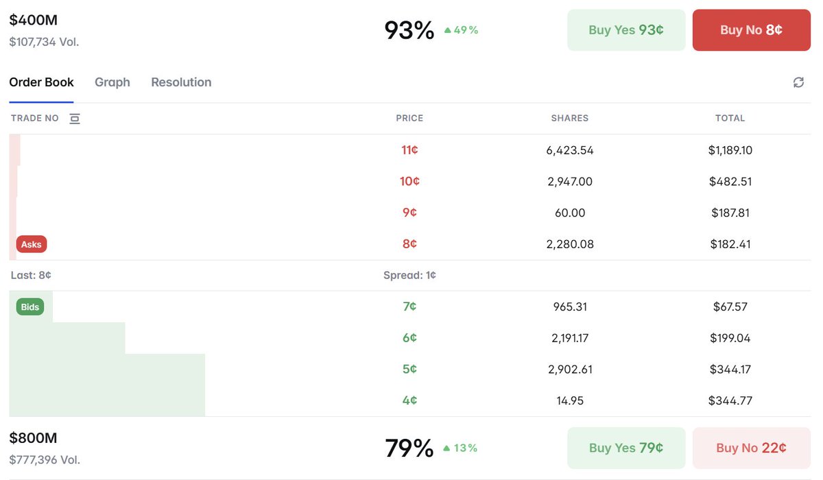 Jay.eth, CFA tweet media