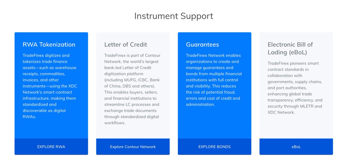 Emily_DeFi's tweet photo. TradeFinex × XDC Network: Decentralized Trade Finance
🌐 Digital trade instruments
🏦 For banks & institutions
⚖️ Secure, decentralized
📄: https://t.co/qy6TdfdNBa
#XDC #TradeFinex #BuiltOnXDC #TradeFinance #FinTech #Blockchain #Web3
@TradeFinex @XDCNetwork https://t.co/lqMLhVMuA7