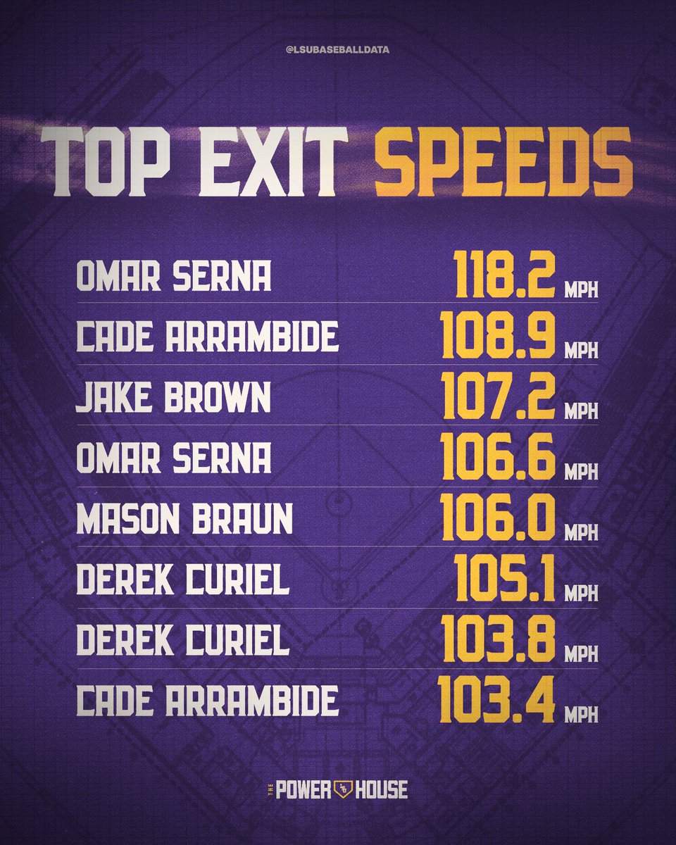 LSU Baseball Data tweet media