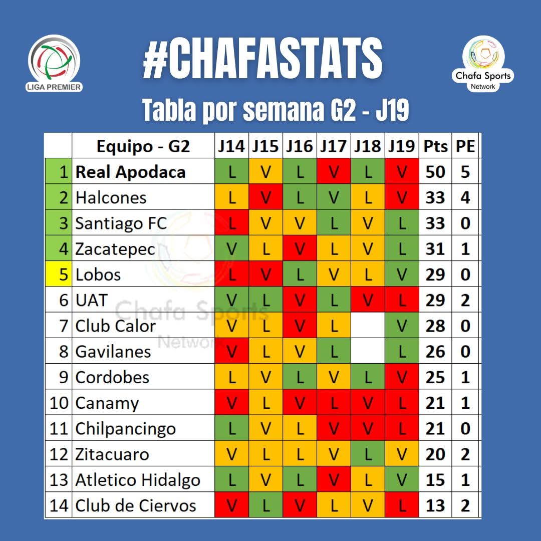 ChafaSports tweet media