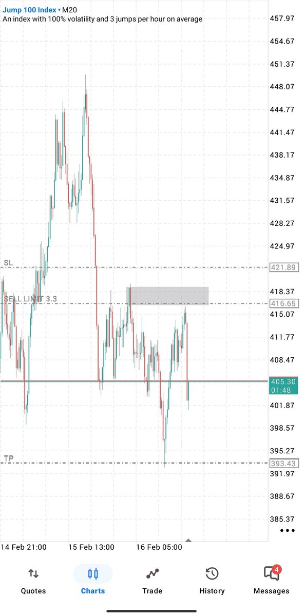 pharoah_intime's tweet photo. Traders!
Which is more painful?
SL or missed entry? https://t.co/U78QECzrbe