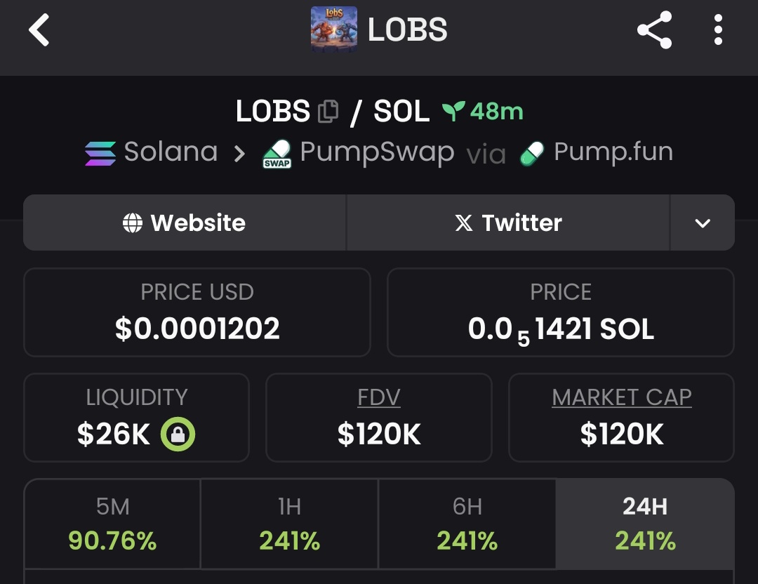 Raghavak0nSol's tweet photo. 3x ✅✅✅✅✅✅✅✅✅✅✅✅✅
$LOBS
MCAP: $120K
CA:
3xHvvEomh6jFDQ1WEqS3NzPwr7a5F11VASQy3eu1pump
#SOL
#LOBS https://t.co/10u3oWjdeA