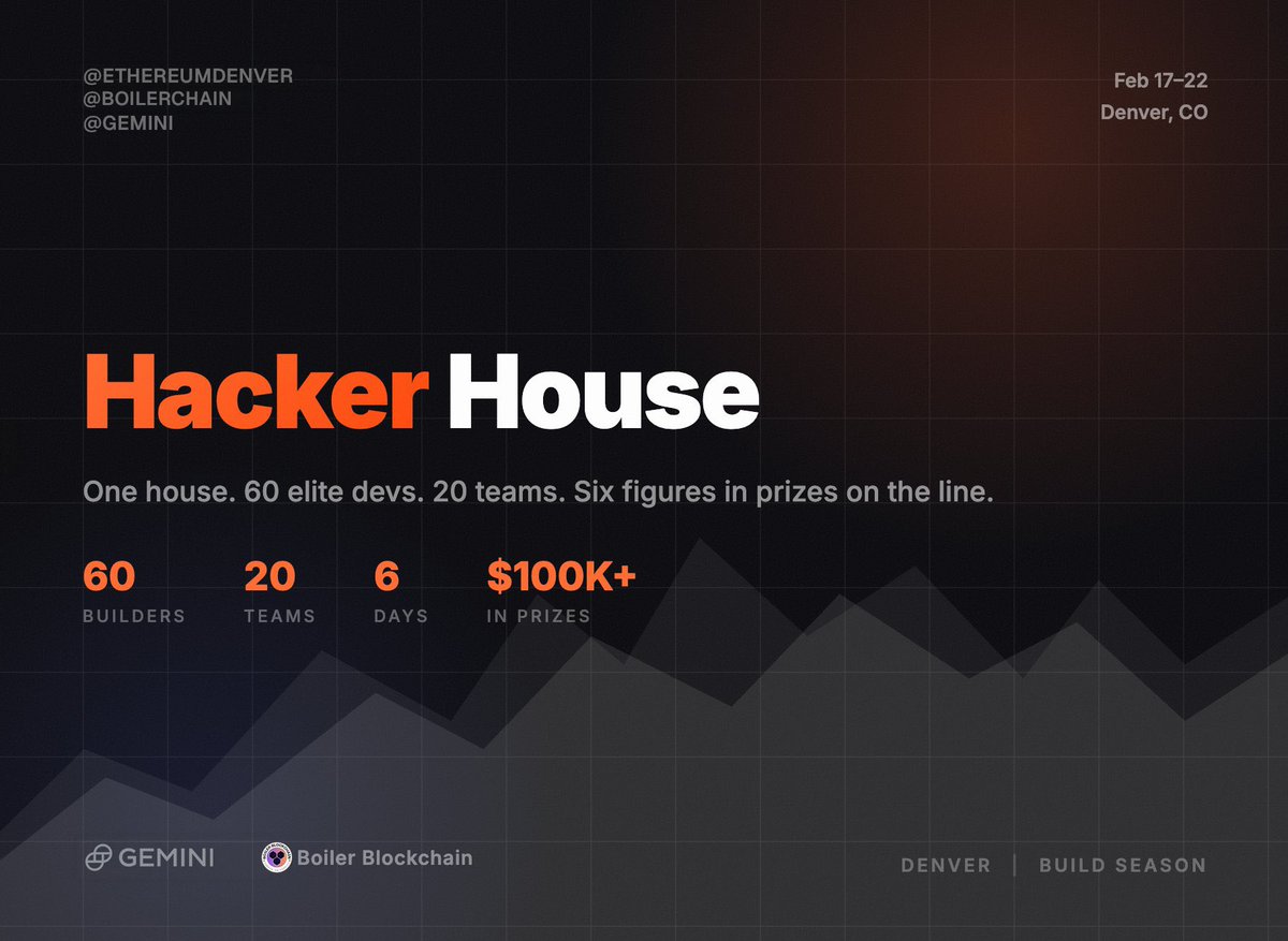 Gemini's tweet photo. What happens when you put 60 elite devs under one roof for a week? 

Gemini is partnering with @BoilerChain to run a builder-first Hacker House with the goal of competing for 6 figures in prizes.

See you at @EthereumDenver let's build 🟠 https://t.co/VTpJjiNMxz
