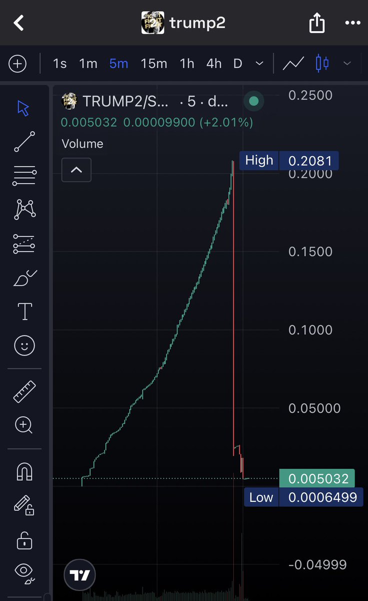AxiomCall's tweet image. Can you explain what is this? lol