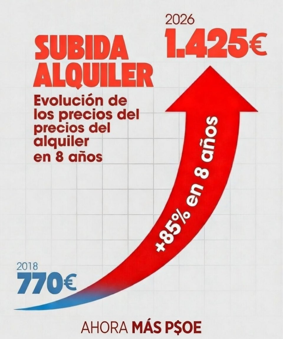 Raúl Martínez tweet media