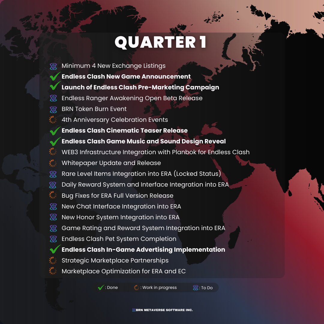 BrnMetaverse's tweet photo. 🥁 2026 Q1 Check-in! 

We took massive steps for #EndlessClash and #EndlessRangerAwakening in the Q1. 
But we aren't stopping we have big targets to hit by the end of March!
We are working 24/7 to turn those $BRN icons green! 
Which one excites you the most?

#CryptoNews #Altcoins