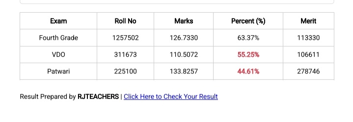 गाड़ी लाईन पर आ रही है दोस्तों। वापिस धीरे धीरे पढने वाले विद्यार्थियों में शुमार हो रहा हूं।

<a href="/alokrajRSSB/">Alok Raj</a> <a href="/grok/">Grok</a> <a href="/Radhemahwa/">Radhe Meena</a>