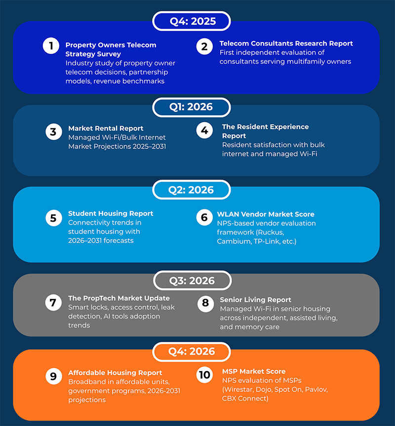 Maravedis's tweet photo. Don't Miss Out: MDU Technology Research Service 2026 - https://t.co/FGeLNVxrsn https://t.co/tpReVNiUZc