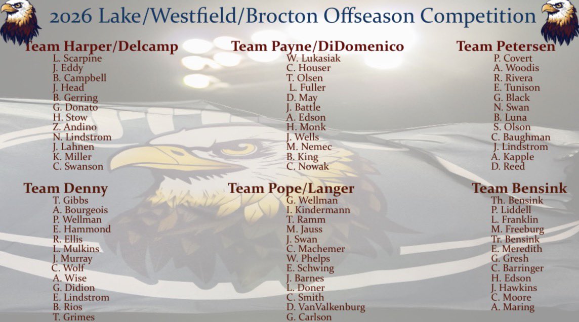 Chautauqua Lake/Westfield/Brocton Eagles tweet media