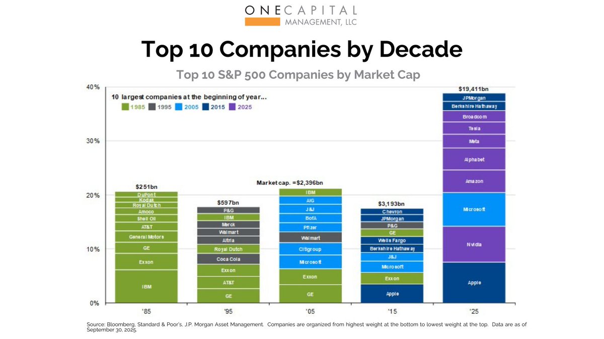 One Capital Management tweet media