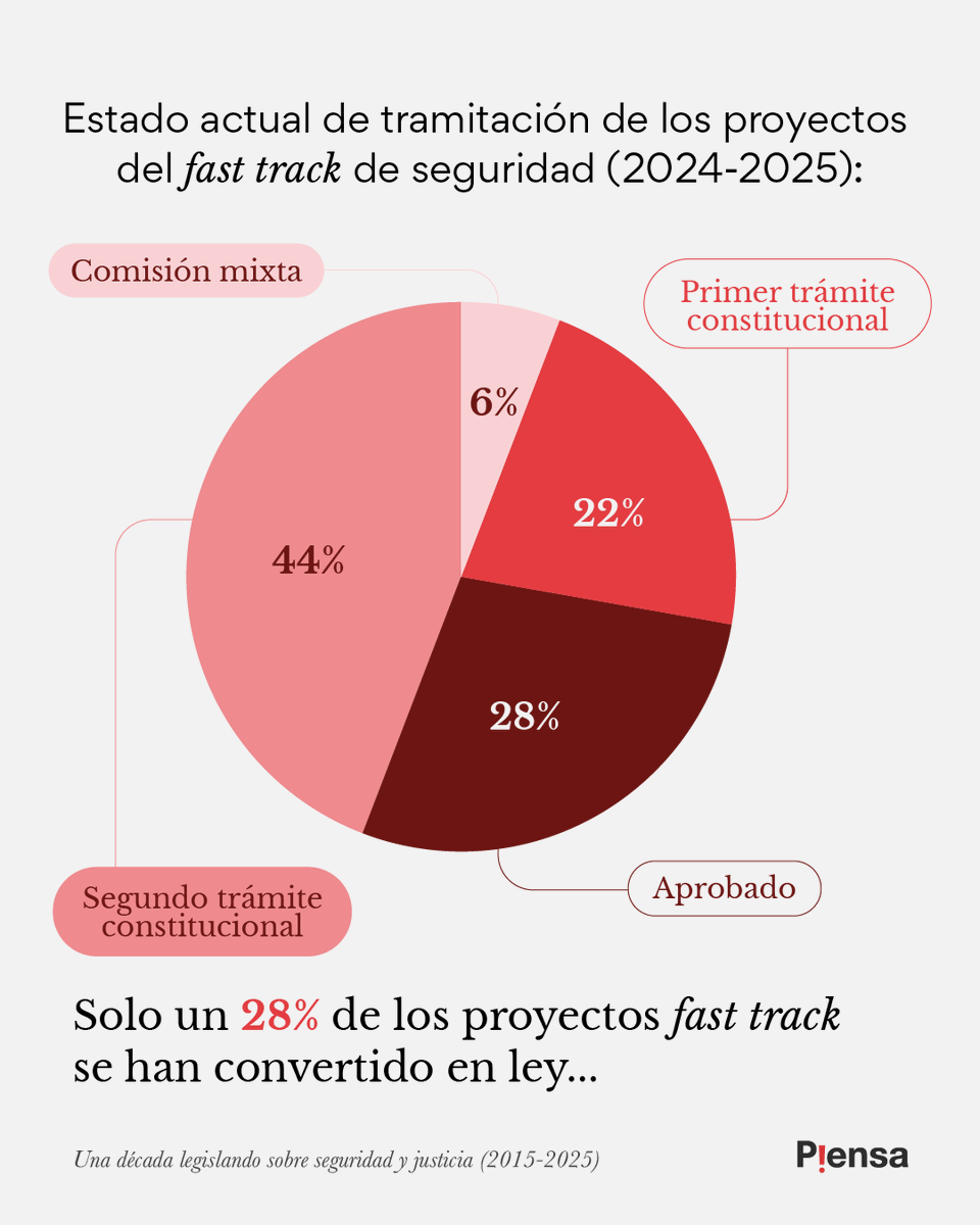 Fundación P!ensa tweet media