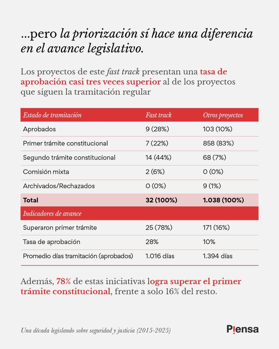 Fundación P!ensa tweet media