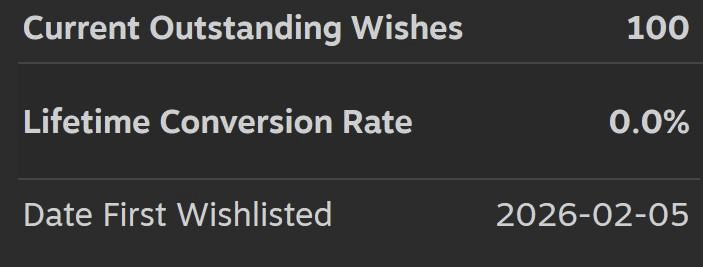 PlayshiftG's tweet photo. Brave Rounds have passed 100 wishlists on Steam in 11 days!
Thank you for the support!
#gamemaker #stg #braverounds #indiegame https://t.co/sFYFoAy4mq