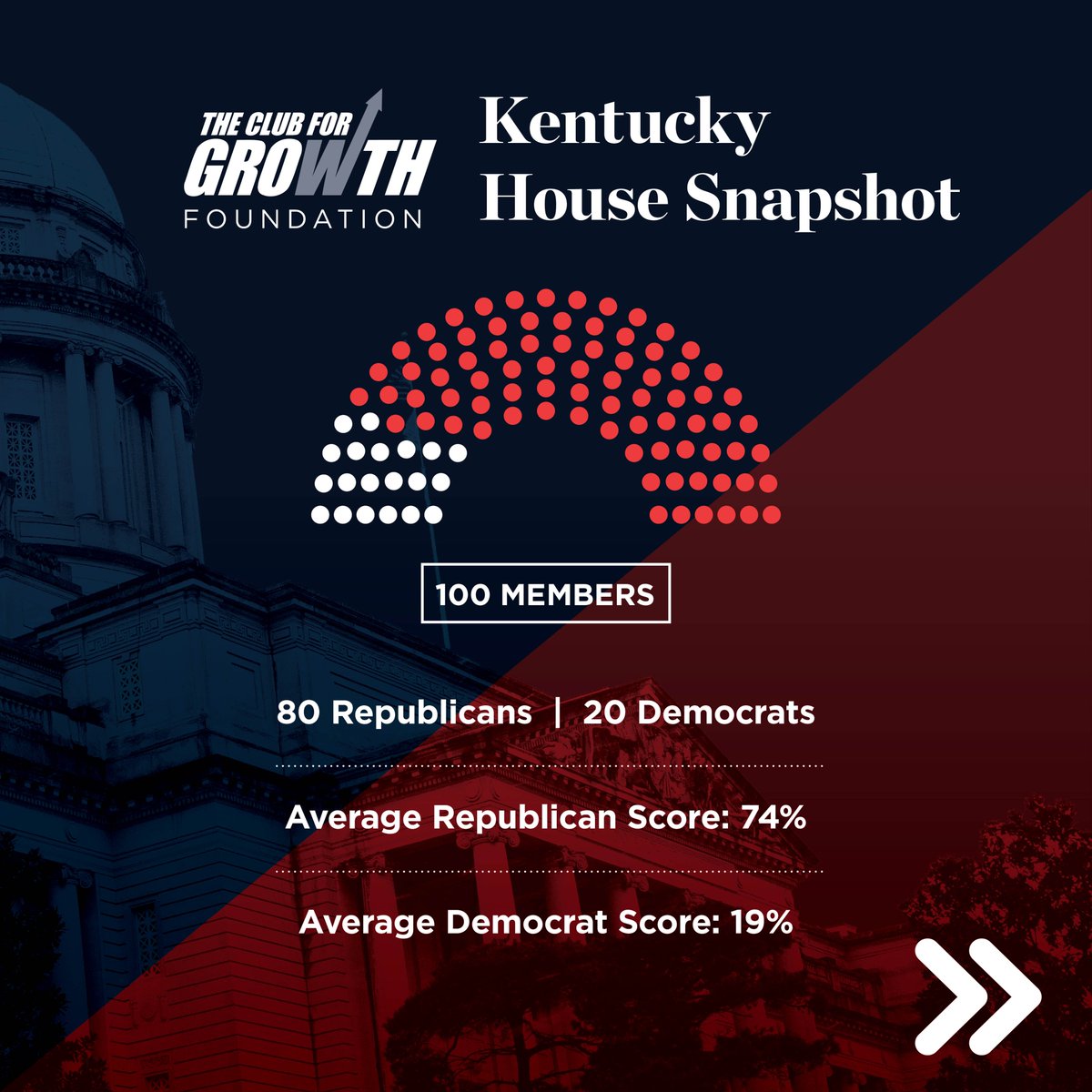 Club for Growth Foundation tweet media