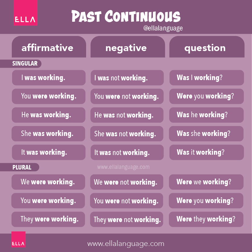 EllaLanguage's tweet image. The question in Past Continuous

Was/Were + subject + verb-ing

◽️ Was he watching TV?
◽️ Were they watching TV?

➡️use WAS with I, he, she, it
➡️use WERE with you, we, they

Learn more about Past Continuous here 👉 ellalanguage.com/blog/past-cont…

#LearnEnglish #grammar #IELTS