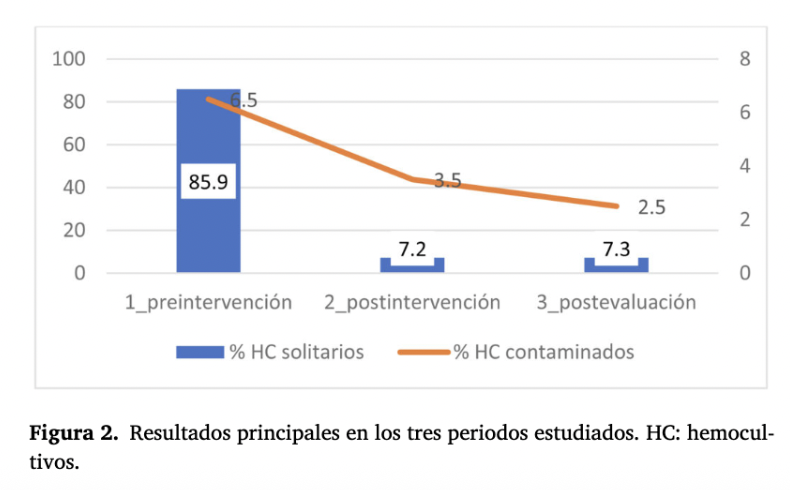 MICROBIOLOGÍA - Hospital Clínico de Valencia tweet media
