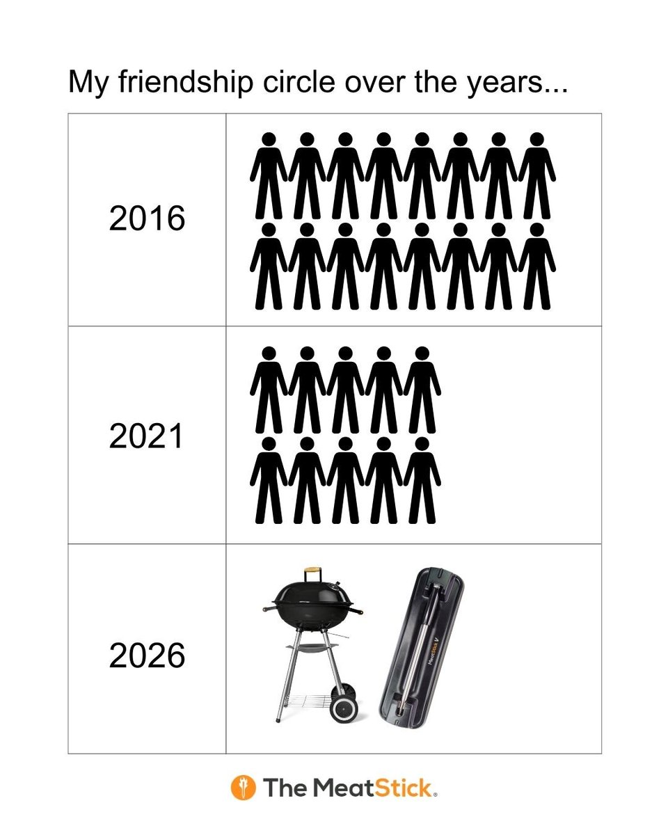 The MeatStick tweet media