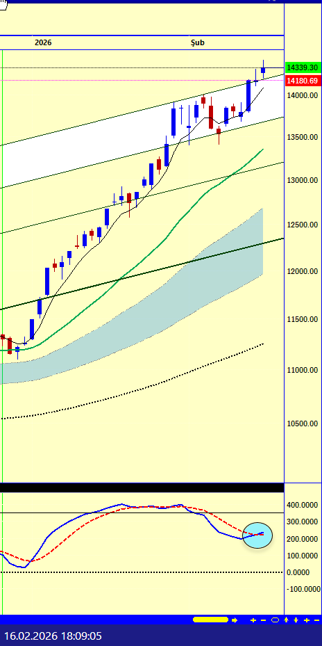 #bist100 kapanış 
14339 - 328,06 usd