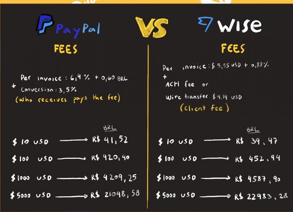 ModelerMister's tweet photo. @Gailbail_ I've said it for ages: PayPal is devilish. Fees are soul-crushing for both sides. In my country, you can’t hold USD, so you’re stuck paying taxes on every buy. Saw a video comparing it to Wise and Wise wins by a mile. Here’s a comparison (might be a bit old, but still). https://t.co/UHq9UqWpgX