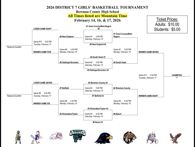 GrantCo_Coyotes's tweet photo. 📣📣Attached is an updated bracket from the first round of the District 7 🏀GBB tournament in Bowman. GCMR will take on South Heart today at 5:00pm. ⛹🏼‍♀️ https://t.co/PXX1cWaXvH