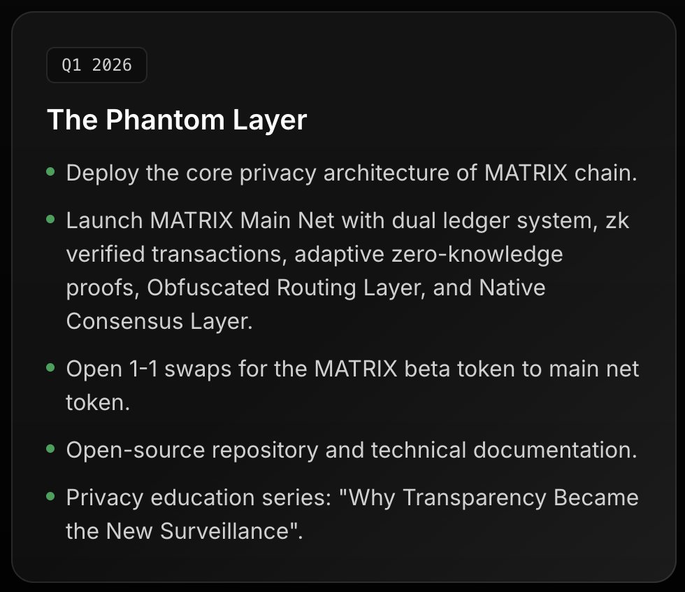 JohnAInti's tweet photo. The wait is almost over.

$MATRIX main-net lands with zk-verified tx, an obfuscated routing layer, and a native consensus built for speed + stealth.

Beta → main-net 1:1 swaps at go‑time.
Repos + docs open.

Meet the Phantom Layer.

🔗 https://t.co/YtNoL6T9oK

#crypto #privacy https://t.co/oG3RfVaXiK