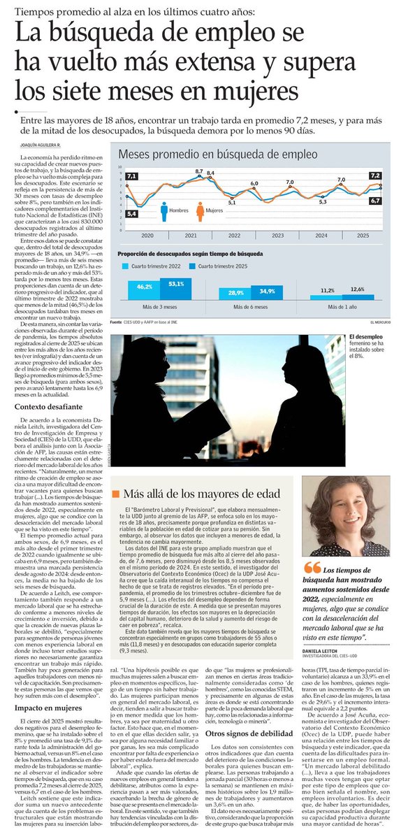 negociosUDD's tweet photo. 📊@EYN_ELMERCURIO|  Según Barómetro Laboral y Previsional de enero elaborado por #CIESUDD de @negociosUDD y @AFPdeChile: "La búsqueda de empleo se ha vuelto más extensa y supera los siete meses en mujeres".

➡️https://t.co/d2YogXBW9d

📃Revisa el estudio: https://t.co/lXiFPFQhTH https://t.co/sgM8YKZJdS