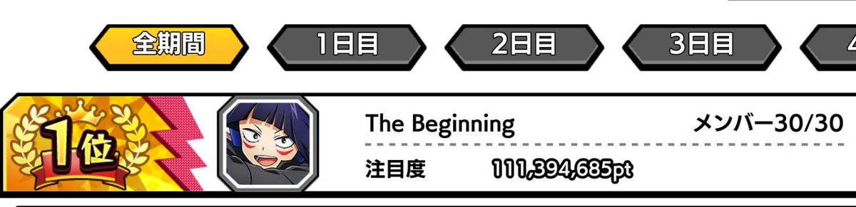 AgingGame's tweet photo. 再投稿
サークル祭お疲れ様でした！
The Beginning最後の祭
圧倒的1位で終わることが出来たのがすごい嬉しいです！
サークルメンバーに感謝👏👏👏 https://t.co/XWmII8YenB