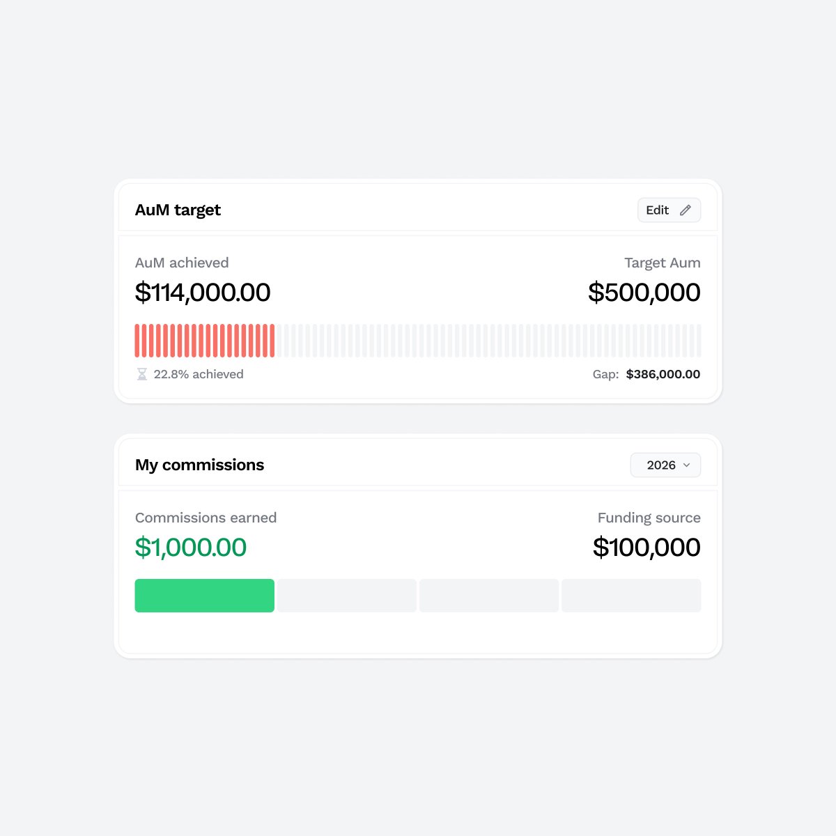 Dashboard components✨
