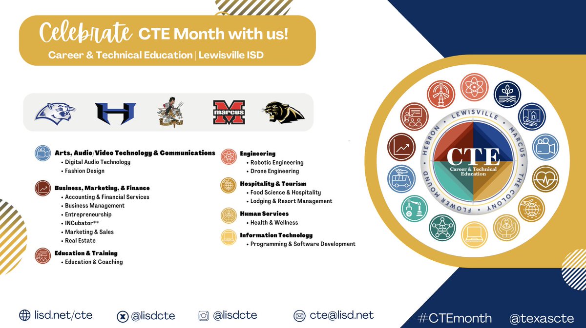Career & Technical Education Lewisville ISD tweet media