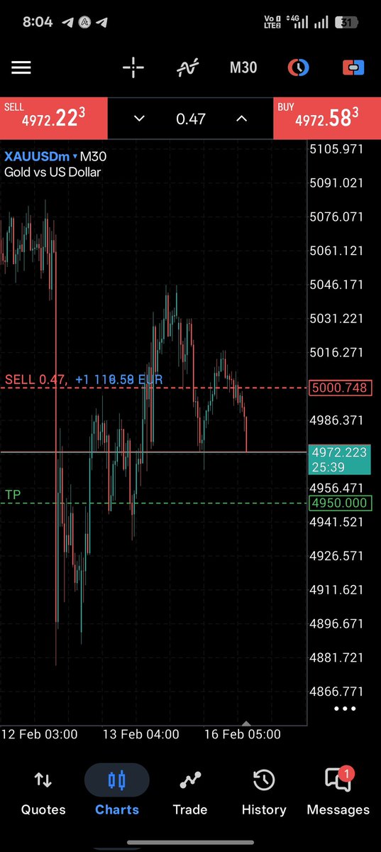 Eagleforex_cpi's tweet image. #Account management services done 😎