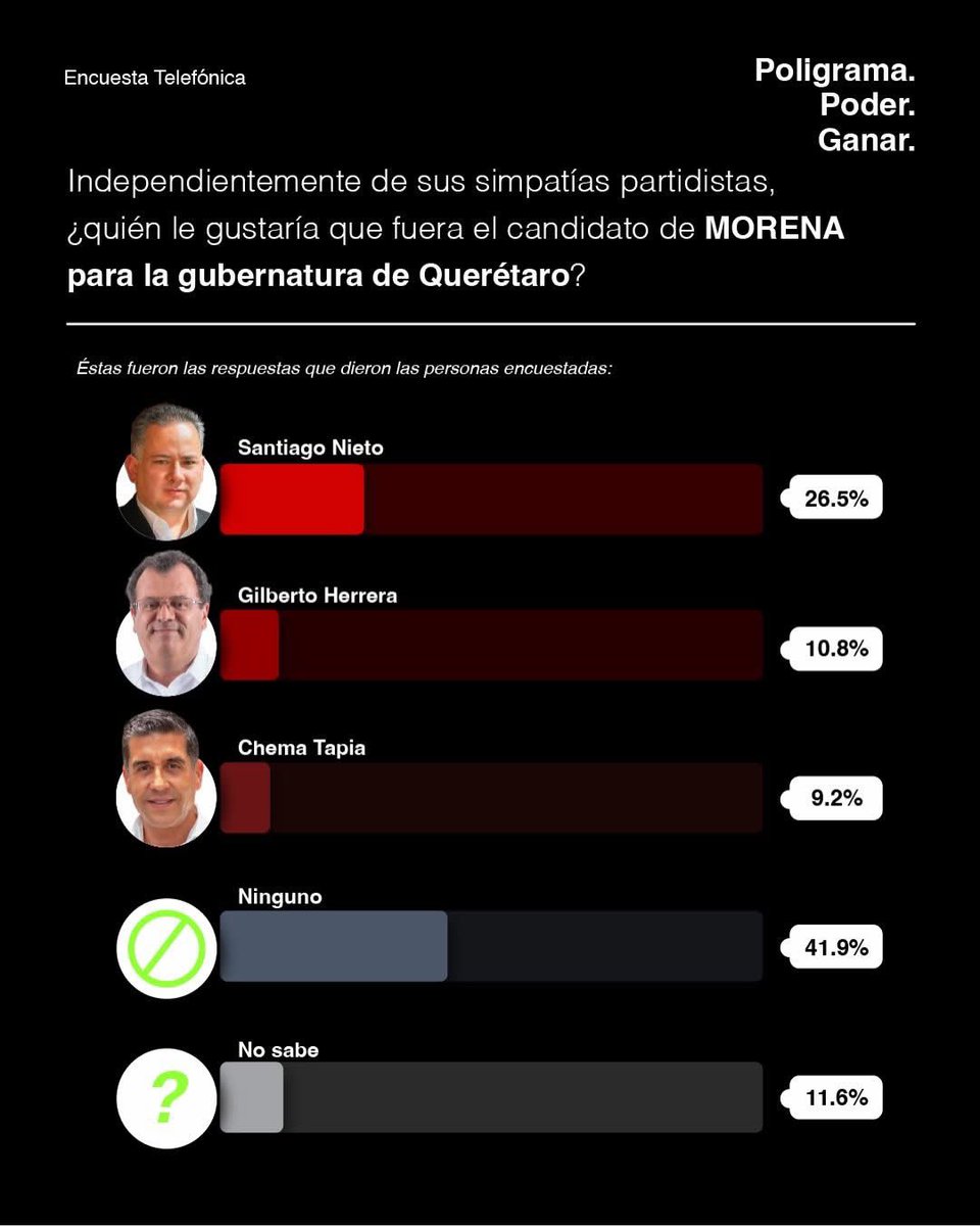 Poligrama MX tweet media