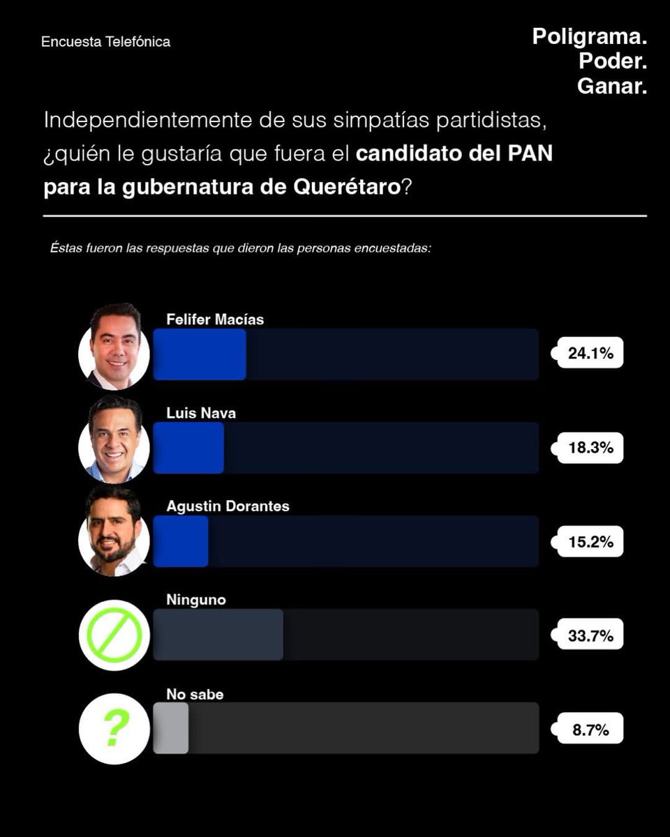 Poligrama MX tweet media