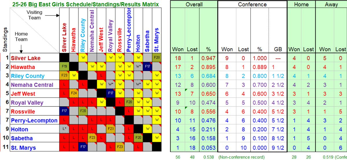 NE KS Big East Conference hoops tweet media