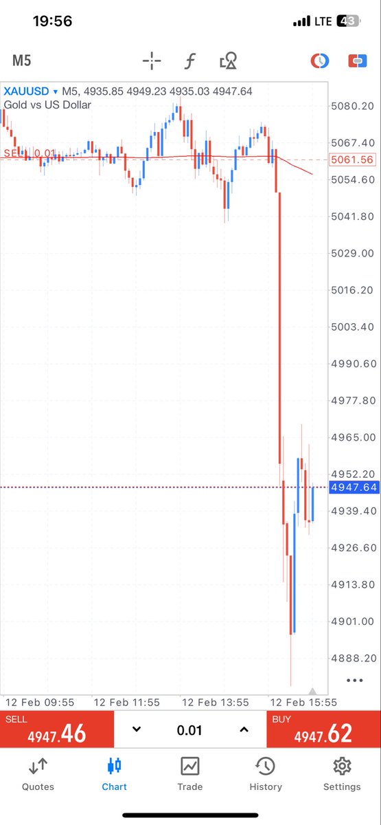 Sometimes risk that $$$ and sell Gold🫦