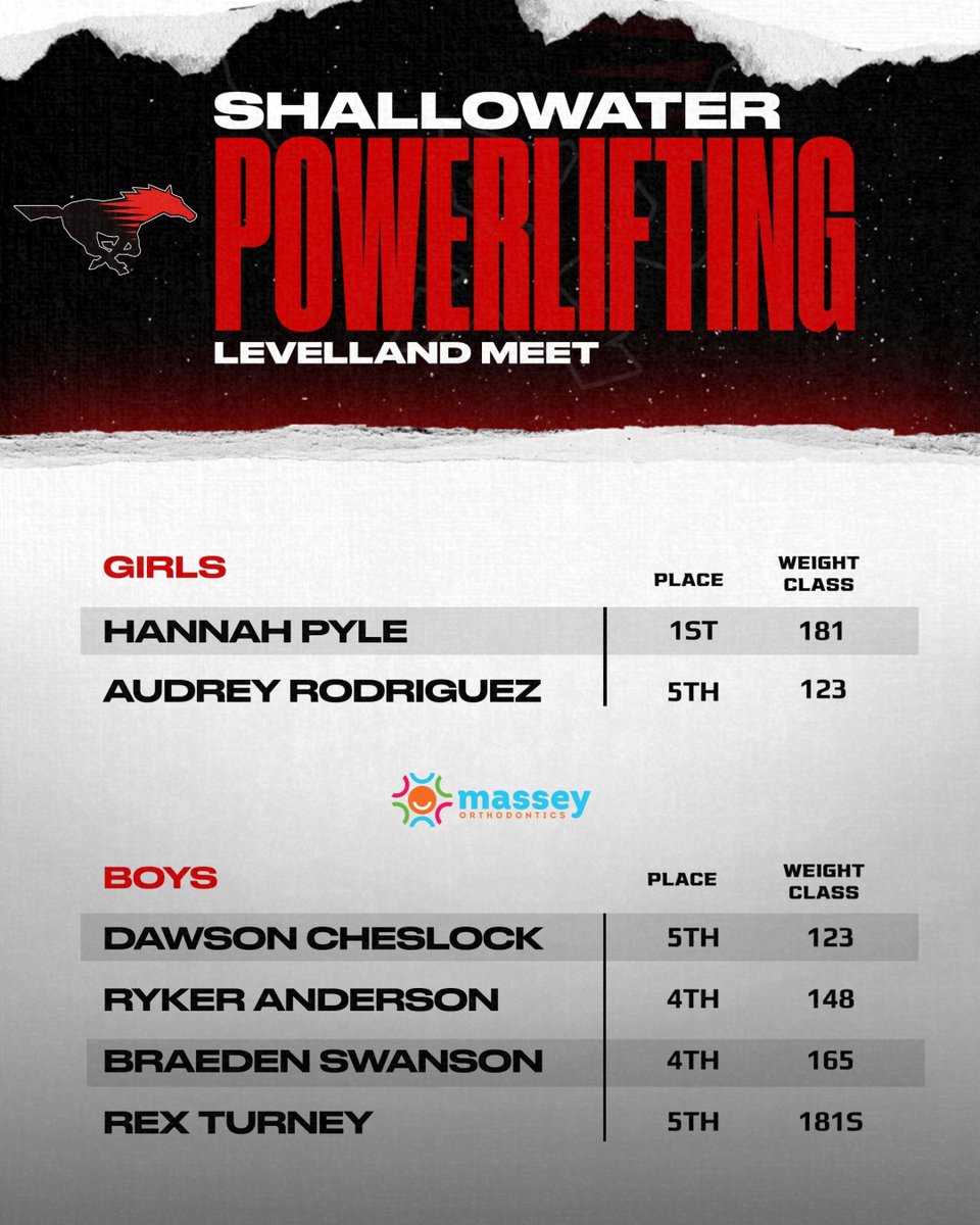 Shallowater Sports Network tweet media