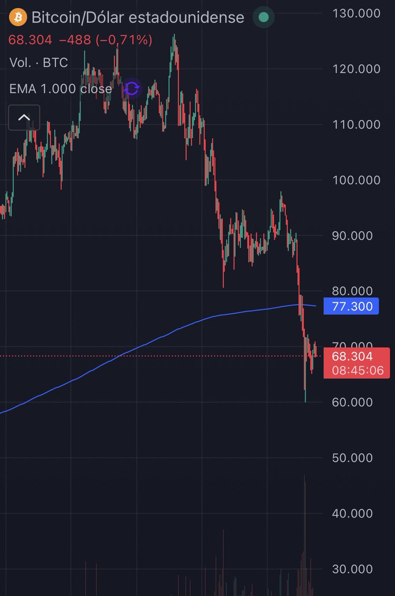 #Bitcoin camino de los 36.000 dólares este 2026. <a href="/Bitcoin/">Bitcoin</a>