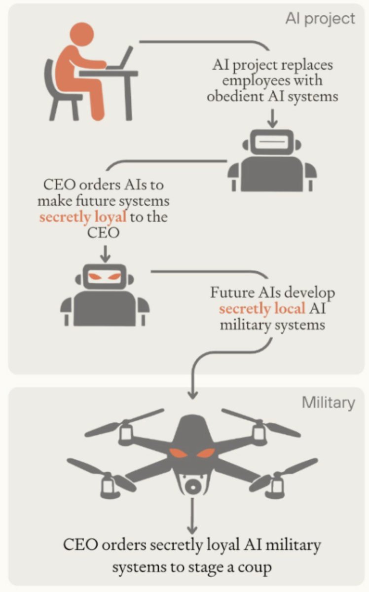 Tom Davidson tweet media