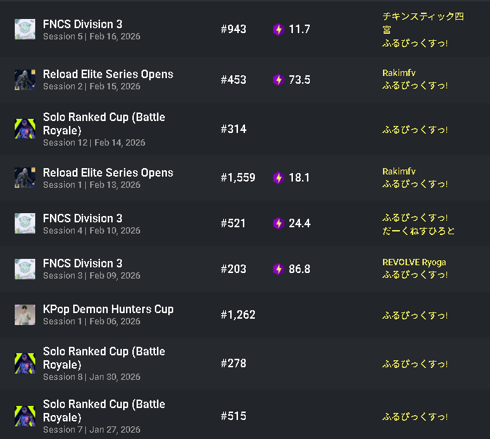 Joezz_fn's tweet photo. @frpixfn うまいですね。 https://t.co/7ZVBtWY3iM