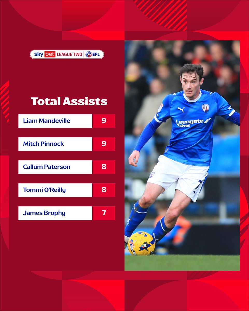 Sky Bet League Two tweet media